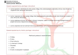Generalitat de Catalunya
Departament d’Ensenyament
Escola Les Arrels - Mollerussa
Dimensió comprensió lectora, plurilingüe i intercultural.
Dimensió expressió escrita, literària, plurilingüe i intercultural.
Planificació, producció i revisió del textos.
• El diàleg.
• El còmic.
• El text instructiu.
• La descripció i la imatge.
• Els poemes.
• La nota.
• El conte: el començament i l’acabament.
• Lectura expressiva i amb fluidesa de contes, poemes, diàlegs, dites, embarbussaments, endevinalles, notícies, notes informatives,
receptes de cuina, instruccions, descripcions, ...
• Lectura comprensiva de contes, poemes, diàlegs, dites, embarbussaments, endevinalles, notícies, notes informatives, receptes de
cuina, instruccions, descripcions, ...
• Lectura comprensiva de textos per a obtenir informació, interpretar i valorar el contingut d’acord amb la tipologia textual i el
propòsit de la lectura. Adquisició del coneixement propi.
• Lectura comprensiva d’un text analitzant l’estructura, camp semàntic i estructures morfosintàctiques habituals.
 