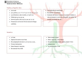 Generalitat de Catalunya
Departament d’Ensenyament
Escola Les Arrels - Mollerussa
Fonètica, ortografia i lèxic
Gramàtica
• Les vocals.
• Les grafies: p, m, l / f, h / ll, y/ r,rr/ za, zo, zu, ce, ci
• Les diferències amb el català: y,i/ ny,ñ/ ch,x
• Sílabas gue, gui, ga, go, gu.
• Distinció gràfica del so qu (ca, que, qui, co, cu).
• Pronunciació correcta de tots els sons de la llengua
castellana.
• Les majúsculas als noms propis.
• Els sinònims i els antònims.
• Vocabulari de l’entorn: la classe, la localitat, la família, la
roba, els menjars, la carta d’un restaurant, els animals, les
botigues, els animals del zoo, ...
• La frase
• Separació de mots en una frase.
• Els acompanyants del nom: la, el, los, las, un, una,...
• Formació dels plurals.
• Noms femenins i masculins.
• Els numerals fins al 100.
• Noms comuns i propis.
• Noms i adjectius.- Concordança.
• Iniciació als temps verbals: passat, present i futur.
• Comparacions.
• Les contraccions al i del.
 
