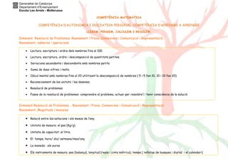 Generalitat de Catalunya
Departament d’Ensenyament
Escola Les Arrels - Mollerussa
COMPETÈNCIA MATEMÀTICA
COMPETÈNCIA D’AUTONOMIA I INICIATIVA PERSONAL. COMPETÈNCIA D’APRENDRE A APRENDRE
LLEGIM, PENSEM, CALCULEM I RESOLEM.
Dimensió Resolució de Problemes, Raonament i Prova, Connexions i Comunicació i Representació.
Raonament, números i operacions
Dimensió Resolució de Problemes, , Raonament i Prova, Connexions i Comunicació i Representació
Raonament, Magnituds i mesures
• Lectura, escriptura i ordre dels nombres fins al 100.
• Lectura, escriptura, ordre i descomposició de quantitats petites.
• Seriacions ascendents i descendents amb nombres petits.
• Suma de dues xifres i resta.
• Càlcul mental amb nombres fins al 20 utilitzant la descomposició de nombres ( 5 i 5 fan 10, 10 i 10 fan 20)
• Reconeixement de les unitats i les desenes.
• Resolució de problemes
• Fases de la resolució de problemes: comprendre el problema, actuar per resoldre’l i tenir consciència de la solució.
• Relació entre les estacions i els mesos de l’any.
• Unitats de mesura: el pes (Kg/g)
• Unitats de capacitat: el litre.
• El temps; hora/ dia/ setmana/mes/any
• La moneda : els euros
• Els instruments de mesura: pes (balança), longitud (regle i cinta mètrica), temps ( rellotge de busques i digital i el calendari)
 