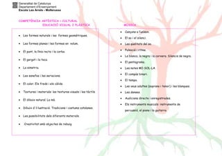 Generalitat de Catalunya
Departament d’Ensenyament
Escola Les Arrels - Mollerussa
COMPETÈNCIA ARTÍSTICA i CULTURAL
EDUCACIÓ VISUAL I PLÀSTICA MÚSICA
• Les formes naturals i les formes geomètriques.
• Les formes planes i les formes en volum.
• El punt, la línia recta i la corba.
• El gargot i la taca.
• La simetria.
• Les sanefes i les seriacions.
• El color. Els freds i els càlids.
• Textures i materials: les textures visuals i les tàctils
• El dibuix natural. La mà.
• Dibuix d'il·lustració. Tradicions i costums catalanes.
• Les possibilitats dels diferents materials.
• Creativitat amb objectes de rebuig
• Cançons a l’uníson.
• El so i el silenci.
• Les qualitats del so.
• Pulsació i ritme.
• La blanca, la negra i la corxera. Silencis de negra.
• El pentagrama.
• Les notes MI-SOL-LA.
• El compàs binari.
• El tempo.
• Les veus adultes (soprano i tenor) i les blanques.
• Les danses.
• Audicions directe i enregistrades.
• Els instruments musicals: instruments de
percussió, el piano i la guitarra.
 