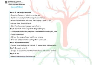 Generalitat de Catalunya
Departament d’Ensenyament
Escola Les Arrels - Mollerussa
EDUCACIÓ FÍSICA
Bloc 1: El cos imatge i percepció
- Reconèixer l'esquerra i la dreta corporal pròpia.
- Equilibrar el cos adoptant diferents postures estàtiques.
- Reconèixer dins / fora, dalt / baix, lluny / a prop, a sobre / a sota.
- Nocions: abans, durant i després
- Identificar les extremitats superiors i inferiors.
Bloc 2: Habilitats motrius i qualitats físiques bàsiques
- Quadrupedies, reptacions, grimpades i córrer enredera Saltar a peus junts
- Tombarella endavant.
- Mà i peu: Ser capaç de llançar la pilota a un company
- Botar amb la mà dominant en una trajectòria quadriculada.
Bloc 3: Activitat física i salut
- Portar el material adequat per realitzar EF (xandall, keds, tovallola i sabó).
Bloc 4: Expressió corporal
- És capaç de representar un sentiment bàsic marcat amb la cara i les mans.
Bloc 5: El joc
-Respectar als companys i les companyes
 