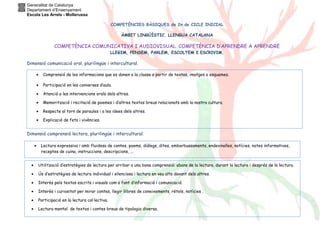 Generalitat de Catalunya
Departament d’Ensenyament
Escola Les Arrels - Mollerussa
COMPETÈNCIES BÀSIQUES de 2n de CICLE INICIAL
ÀMBIT LINGÜÍSTIC. LLENGUA CATALANA
COMPETÈNCIA COMUNICATIVA I AUDIOVISUAL. COMPETÈNCIA D’APRENDRE A APRENDRE
LLEGIM, PENSEM, PARLEM, ESCOLTEM I ESCRIVIM.
Dimensió comunicació oral, plurilingüe i intercultural.
Dimensió comprensió lectora, plurilingüe i intercultural.
• Comprensió de les informacions que es donen a la classe a partir de textos, imatges o esquemes.
• Participació en les converses d’aula.
• Atenció a les intervencions orals dels altres.
• Memorització i recitació de poemes i d’altres textos breus relacionats amb la nostra cultura.
• Respecte al torn de paraules i a les idees dels altres.
• Explicació de fets i vivències.
• Lectura expressiva i amb fluidesa de contes, poems, diàlegs, dites, embarbussaments, endevinalles, notícies, notes informatives,
receptes de cuina, instruccions, descripcions, ...
• Utilització d’estratègies de lectura per arribar a una bona comprensió: abans de la lectura, durant la lectura i després de la lectura.
• Ús d’estratègies de lectura individual i silenciosa i lectura en veu alta davant dels altres.
• Interès pels textos escrits i visuals com a font d’informació i comunicació.
• Interès i curiositat per mirar contes, llegir llibres de coneixements, rètols, notícies .
• Participació en la lectura col·lectiva.
• Lectura mental de textos i contes breus de tipologia diversa.
 