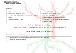 Generalitat de Catalunya
Departament d’Ensenyament
Escola Les Arrels - Mollerussa
Gramàtica
ÀMBIT LINGÜÍSTIC. LLENGUA CASTELLANA
COMPETÈNCIA COMUNICATIVA I AUDIOVISUAL. COMPETÈNCIA D’APRENDRE A APRENDRE
LLEGIM, PENSEM, PARLEM, ESCOLTEM I ESCRIVIM.
Dimensió comunicació oral, plurilingüe i intercultural.
• Separació sil·làbica.
• Reconeixement de la síl·laba tònica.
• Utilització de les majúscules al començament de text i després
del punt.
• Separació del pronom li + verb
• Establiment de la concordança: gènere i nombre.
• Identificació del nom, l’adjectiu i el verb.
• Ús del verb. Present, passat i futur.
• Ús de diferents tipus de frase i la seva puntuació.
• Ús dels connectors (i, què, perquè...) per precisar una idea.
• Ordenació de frases.
• Expressions orals de relats curts, descripcions, poemes, refranys, dites, endevinalles,...
• Narracions de vivències i notícies.
 