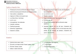 Generalitat de Catalunya
Departament d’Ensenyament
Escola Les Arrels - Mollerussa
Fonètica, ortografia i lèxic
Gramàtica
• Pronunciació correcta de diferents sons de la llengua.
• Distinció de sons que són diferents de la llengua catalana.
• Sons vocàlics i consonàntics.
• Separació síl·làbica ( els cops de veu)
• La síl·laba tònica i les àtones.
• La b/v, la y/i
• Les majúscules i les minúscules.
• Sinònims i antònims.
• Famílies de paraules.
• Diminutius i augmentatius.
• Numerals i ordinals.
• Els signes de puntuació: punt i la coma, els interrogants i
les exclamacions.
• La s/z, la b/v, la y/i
• Paraules compostes
• Grups consonàntics: mb / mp, ga, gue, gui, go, gu.
• La dièresi güe, güi.
• Ortografia de vocabulari bàsic de diferents camps
semàntics.
• Vocabulari específic del cos, del bosc, d'elements del
Nadal, de jocs i joguines, d'oficis i de les seves eines, dels
animals, de les vacances, del calendari, d'elements del
carrer i de la localitat...
• Distinció entre noms i verbs.
• Els verbs i els temps verbals: Present, passat i futur.
• Els noms: Comuns i propis.
• Gènere i nombre dels noms.
• La concordança nom-adjectiu.
• L'oració simple.
• Els pronoms personals.
 
