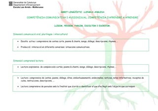 Generalitat de Catalunya
Departament d’Ensenyament
Escola Les Arrels - Mollerussa
ÀMBIT LINGÜÍSTIC .LLENGUA ANGLESA
COMPETÈNCIA COMUNICATIVA I AUDIOVISUAL. COMPETÈNCIA D’APRENDRE A APRENDRE
LLEGIM, PENSEM, PARLEM, ESCOLTEM I ESCRIVIM.
Dimensió comunicació oral, plurilingüe i intercultural
Dimensió comprensió lectora
• Lectura expressiva de composicions curtes, poems & chants, songs, diàlegs, descripcions, rhymes, ..
• Escolta activa i comprensiva de contes curts, poems & chants, songs, diàlegs, descripcions, rhymes, ..
• Producció i interacció en diferents converses i situacions comunicatives.
• Lectura comprensiva de contes, poems, diàlegs, dites, embarbussaments, endevinalles, notícies, notes informatives, receptes de
cuina, instruccions, descripcions, ...
• Lectura comprensiva de paraules amb la finalitat que s’arribi a identificar el que s’ha llegit amb l’objecte que correspon.
 