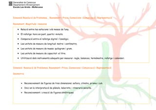 Generalitat de Catalunya
Departament d’Ensenyament
Escola Les Arrels - Mollerussa
Dimensió Resolució de Problemes, , Raonament i Prova, Connexions i Comunicació i Representació
Raonament, Magnituds i mesures
Dimensió Resolució de Problemes, Raonament i Prova, Connexions i Comunicació i Representació
Geometria
• Relació entre les estacions i els mesos de l’any.
• El rellotge: hora en punt, quarts i minuts.
• Comparació entre el rellotge digital i l’analògic.
• Les unitats de mesura de longitud: metre i centímetre.
• Les unitats de mesura de massa: quilogram i gram.
• Les unitats de mesura de capacitat: el litre.
• Utilització dels instruments adequats per mesurar: regle, balances, termòmetre, rellotge i calendari.
• Reconeixement de figures de tres dimensions: esfera, cilindre, prisma i cub.
• Inici en la interpretació de plànols, laberints, i itineraris senzills..
• Reconeixement i creació de figures simètriques
 