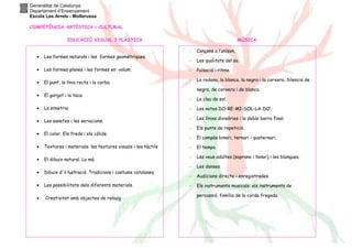 Generalitat de Catalunya
Departament d’Ensenyament
Escola Les Arrels - Mollerussa
COMPETÈNCIA ARTÍSTICA i CULTURAL
EDUCACIÓ VISUAL I PLÀSTICA MÚSICA
• Les formes naturals i les formes geomètriques.
• Les formes planes i les formes en volum.
• El punt, la línia recta i la corba.
• El gargot i la taca.
• La simetria.
• Les sanefes i les seriacions.
• El color. Els freds i els càlids.
• Textures i materials: les textures visuals i les tàctils
• El dibuix natural. La mà.
• Dibuix d'il·lustració. Tradicions i costums catalanes.
• Les possibilitats dels diferents materials.
• Creativitat amb objectes de rebuig
- Cançons a l’uníson.
- Les qualitats del so.
- Pulsació i ritme.
- La rodona, la blanca, la negra i la corxera. Silencis de
negra, de corxera i de blanca.
- La clau de sol.
- Les notes DO-RE-MI-SOL-LA-DO’.
- Les línies divisòries i la doble barra final.
- Els punts de repetició.
- El compàs binari, ternari i quaternari.
- El tempo.
- Les veus adultes (soprano i tenor) i les blanques.
- Les danses.
- Audicions directe i enregistrades.
- Els instruments musicals: els instruments de
percussió, família de la corda fregada.
 
