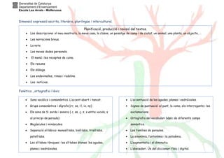 Generalitat de Catalunya
Departament d’Ensenyament
Escola Les Arrels - Mollerussa
Dimensió expressió escrita, literària, plurilingüe i intercultural.
Fonètica , ortografia i lèxic
• Sons vocàlics i consonàntics. L’accent obert i tancat.
• Grups consonàntics i dígrafs (rr, ss, l·l, ix, ny)
• Els sons de S: sorda i sonora ( c, ss, ç, z, s entre vocals, s
al principi de paraula)
• Majúscules i minúscules.
• Separació sil·làbica: monosíl·labs, bisíl·labs, trisíl·labs,
polisíl·labs.
• Les síl·labes tòniques i les síl·labes àtones: les agudes,
planes i esdrúixoles.
• L’accentuació de les agudes, planes i esdrúixoles.
• Signes de puntuació: el punt, la coma, els interrogants i les
exclamacions.
• Ortografia del vocabulari bàsic de diferents camps
semàntics.
• Les famílies de paraules.
• La sinonímia, l’antonímia i la polisèmia.
• L’augmentatiu i el diminutiu.
• L’abecedari. Ús del diccionari físic i digital.
Planificació, producció i revisió del textos.
• Les descripcions: el meu mestre/a, la meva casa, la classe, un paisatge de camp i de ciutat, un animal, una planta, un objecte, …
• Les narracions breus.
• La nota
• Les meves dades personals.
• El menú i les receptes de cuina.
• Els resums
• Els diàlegs.
• Les endevinalles, rimes i rodolins.
• Les notícies.
 