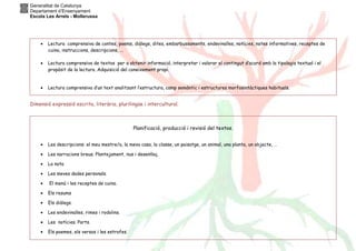 Generalitat de Catalunya
Departament d’Ensenyament
Escola Les Arrels - Mollerussa
Dimensió expressió escrita, literària, plurilingüe i intercultural.
Planificació, producció i revisió del textos.
• Les descripcions: el meu mestre/a, la meva casa, la classe, un paisatge, un animal, una planta, un objecte, …
• Les narracions breus. Plantejament, nus i desenllaç.
• La nota
• Les meves dades personals.
• El menú i les receptes de cuina.
• Els resums
• Els diàlegs.
• Les endevinalles, rimes i rodolins.
• Les notícies. Parts.
• Els poemes, els versos i les estrofes.
• Lectura comprensiva de contes, poems, diàlegs, dites, embarbussaments, endevinalles, notícies, notes informatives, receptes de
cuina, instruccions, descripcions, ...
• Lectura comprensiva de textos per a obtenir informació, interpretar i valorar el contingut d’acord amb la tipologia textual i el
propòsit de la lectura. Adquisició del coneixement propi.
• Lectura comprensiva d’un text analitzant l’estructura, camp semàntic i estructures morfosintàctiques habituals.
 