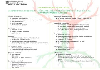 Generalitat de Catalunya
Departament d’Ensenyament
Escola Les Arrels - Mollerussa
CONEIXEMENT DEL MEDI NATURAL I SOCIAL
COMPETÈNCIA EN EL CONEIXEMENT I LA INTERACCIÓ AMB EL MÓN FÍSIC. COMPETÈNCIA SOCIAL I CIUTADANA
COMPETÈNCIA D’APRENDRE A APRENDRE
La Terra: un planeta viu.
• La matèria i els seus estats.
• L’aire i la terra. Els moviments de rotació i translació.
• Els estats de l’aigua.
• El cicle de l’aigua.
• L’atmosfera i la capa d’ozó.
Les plantes.
• La planta i la flor.
• Éssers vius que no són plantes.
• La fotosíntesi.
Els animals.
• Classificació: els carnívors, herbívors i omnívors.
• El medi aeri, terrestre i aquàtic.
• La reproducció dels mamífers i dels ovípars.
• Característiques bàsiques dels animals vertebrats i invertebrats.
Els animals invertebrats.
• Invertebrats amb potes articulades.
• Invertebrats que no tenen potes articulades.
Els animals vertebrats.
• Els mamífers.
• Els ocells.
• Els peixos, els rèptils i els amfibis.
Les persones i el moviment.
• L’aparell locomotor de les persones.
• L’esquelet i els músculs.
• El moviment dels cos.
• Els sentits
Els paisatges i elements naturals.
• El terreny, la muntanya, la plana, la costa, el clima,l’aigua i la
vegetació.
Els paisatges transformats.
• La localitat: el llogaret, els pobles, les viles i les ciutats.
• El barri: antic, modern, comercial, residencial, industrial.
• El carrer: elements del carrer, el mobiliari urbà.
• Les festes: del país, d’estiu, tardor, primavera, hivern.
El treball.
• Sectors de producció.
• Els productes naturals: l’agricultura, la pesca, la ramaderia, la
mineria i l’explotació de boscos.
• L’artesania i la indústria.
• El comerç: els comerços, els mercats i les fires.
• Les màquines simples.
Els transports.
• Marítims, terrestres i aeris.
• Els transports urbans.
L’Ajuntament.
• Persones que governen.
• Els serveis municipals: d’urbanisme, de cultura i esports, de
seguretat, de transport, de sanejament i medi ambient, de salut
pública.
• El lleure: diversions, instal·lacions esportives, parcs i jardins.
 