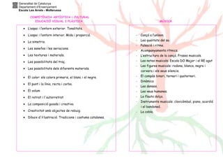Generalitat de Catalunya
Departament d’Ensenyament
Escola Les Arrels - Mollerussa
COMPETÈNCIA ARTÍSTICA i CULTURAL
EDUCACIÓ VISUAL I PLÀSTICA MÚSICA
• L’espai i l’entorn exterior. Tonalitats.
• L’espai i l’entorn interior. Mida i proporció.
• La simetria.
• Les sanefes i les seriacions.
• Les textures i materials.
• Les possibilitats del traç.
• Les possibilitats dels diferents materials.
• El color: els colors primaris, el blanc i el negre.
• El punt i la línia, recta i corba.
• El volum
• El retrat i l'autorretrat
• La composició guiada i creativa.
• Creativitat amb objectes de rebuig.
• Dibuix d'il·lustració. Tradicions i costums catalanes.
- Cançó a l’uníson.
- Les qualitats del so.
- Pulsació i ritme.
- Acompanyaments rítmics.
- L’estructura de la cançó. Frases musicals.
- Les notes musicals: Escala DO Major i el RE agut
- Les figures musicals: rodona, blanca, negra i
corxera i els seus silencis.
- El compàs binari, ternari i quaternari.
- Dinàmica
- Les danses.
- Les veus humanes.
- La flauta dolça.
- Instruments musicals: clavicèmbal, piano, acordió
i el bandoneó.
- La cobla.
 