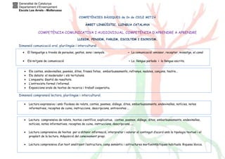 Generalitat de Catalunya
Departament d’Ensenyament
Escola Les Arrels - Mollerussa
COMPETÈNCIES BÀSIQUES de 2n de CICLE MITJÀ
ÀMBIT LINGÜÍSTIC. LLENGUA CATALANA
COMPETÈNCIA COMUNICATIVA I AUDIOVISUAL. COMPETÈNCIA D’APRENDRE A APRENDRE
LLEGIM, PENSEM, PARLEM, ESCOLTEM I ESCRIVIM.
Dimensió comunicació oral, plurilingüe i intercultural.
Dimensió comprensió lectora, plurilingüe i intercultural.
• Els contes, endevinalles, poemes, dites, frases fetes, embarbussaments, refranys, nadales, cançons, teatre...
• Ela debats: el moderador i els tertulians.
• L’enquesta. Gestió de resultats.
• L’entrevista formal /informal.
• Exposicions orals de textos de recerca i treball cooperatiu.
• Lectura expressiva i amb fluidesa de relats, contes, poemes, diàlegs, dites, embarbussaments, endevinalles, notícies, notes
informatives, receptes de cuina, instruccions, descripcions, entrevistes ...
• El llenguatge a través de paraules, gestos, sons i senyals. - La comunicació: emissor, receptor, missatge, el canal
• Els mitjans de comunicació - La llengua parlada i la llengua escrita.
• Lectura comprensiva de relats, textos científics, explicatius, contes, poemes, diàlegs, dites, embarbussaments, endevinalles,
notícies, notes informatives, receptes de cuina, instruccions, descripcions, ...
• Lectura comprensiva de textos per a obtenir informació, interpretar i valorar el contingut d’acord amb la tipologia textual i el
propòsit de la lectura. Adquisició del coneixement propi.
• Lectura comprensiva d’un text analitzant l’estructura, camp semàntic i estructures morfosintàctiques habituals. Riquesa lèxica.
 