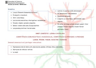 Generalitat de Catalunya
Departament d’Ensenyament
Escola Les Arrels - Mollerussa
Gramàtica
ÀMBIT LINGÜÍSTIC. LLENGUA CASTELLANA
COMPETÈNCIA COMUNICATIVA I AUDIOVISUAL. COMPETÈNCIA D’APRENDRE A APRENDRE
LLEGIM, PENSEM, PARLEM, ESCOLTEM I ESCRIVIM.
Dimensió comunicació oral, plurilingüe i intercultural.
• L’oració. Elements fonamentals de l’oració.
• El subjecte i el predicat.
• Verb i concordança.
• Les oracions enunciatives, interrogatives i exclamatives.
• Paraules simples i paraules compostes.
• Gènere i nombre dels noms. Excepcionalitats.
• Les paraules primitives i les derivades.
• L’article i la contracció. Els determinants.
• Els demostratius i els possessius.
• Els pronoms personals.
• L’adjectiu. La concordança, determinants- nom-
adjectiu.
• Els verbs i els temps verbals: present, passat i futur
( Present, Pretèrit imperfet, Pretèrit Perfet
perifràstic, Futur)
• Expressions orals de relats curts, descripcions, poemes, refranys, dites, endevinalles,...
• Narracions de vivències i notícies.
• La cançó
 