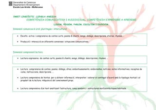 Generalitat de Catalunya
Departament d’Ensenyament
Escola Les Arrels - Mollerussa
ÀMBIT LINGÜÍSTIC .LLENGUA ANGLESA
COMPETÈNCIA COMUNICATIVA I AUDIOVISUAL. COMPETÈNCIA D’APRENDRE A APRENDRE
LLEGIM, PENSEM, PARLEM, ESCOLTEM I ESCRIVIM.
Dimensió comunicació oral, plurilingüe i intercultural
Dimensió comprensió lectora
• Lectura expressiva de contes curts, poems & chants, songs, diàlegs, descripcions, rhymes, ..
• Escolta activa i comprensiva de contes curts, poems & chants, songs, diàlegs, descripcions, stories, rhymes, ..
• Producció i interacció en diferents converses i situacions comunicatives.
• Lectura comprensiva de contes, poems, diàlegs, dites, embarbussaments, endevinalles, notícies, notes informatives, receptes de
cuina, instruccions, descripcions, ...
• Lectura comprensiva de textos per a obtenir informació, interpretar i valorar el contingut d’acord amb la tipologia textual i el
propòsit de la lectura. Adquisició del coneixement propi.
• Lectura comprensiva d’un text analitzant l’estructura, camp semàntic i estructures morfosintàctiques habituals.
 