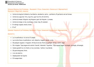 Generalitat de Catalunya
Departament d’Ensenyament
Escola Les Arrels - Mollerussa
Dimensió Resolució de Problemes, , Raonament i Prova, Connexions i Comunicació i Representació
Raonament, Magnituds i mesures
Dimensió Resolució de Problemes, Raonament i Prova, Connexions i Comunicació i Representació
Geometria
• Unitats de longitud: kilòmetre, hectòmetre, decàmetre, metre, centímetre. El perímetre de les formes.
• Unitats de capacitat: litre, mig litre, quart de litre. El mil.lilitre.
• Unitats de massa: kilogram, mig kilogram, quart de kilogram. La massa.
• Unitats de temps: el dia, la setmana, el mes, l’any. El calendari.
• El rellotge: segons, minuts, hores.
• El cm2
• La circumferència i el cercle. El compàs.
• Les rectes d’una circumferència: radi, diàmetre, tangent, secant, corda.
• Els polígons regulars i irregulars. Atribució de nom. Parts d’un polígon: vèrtex, costat, angle
• Els triangles. Tipus segons els costats: l’escalè, l’isòsceles i l’equilàter. Tipus segons l’angle: acutangle, rectangle, obtusangle.
• Cossos geomètrics: el cilindre, el con, el prisma, l’esfera i la piràmide.
• Els paral.lelograms. Parts.
• L’eix de simetria.
• Desplaçament de figures
• El transportador.
 