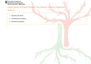 Generalitat de Catalunya
Departament d’Ensenyament
Escola Les Arrels - Mollerussa
Dimensió Resolució de Problemes, Raonament i Prova, Connexions i Comunicació i Representació
Estadística
• Els gràfics de barres
• Arrodoniment de nombres.
• Estimació de resultats.
 