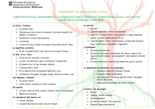 Generalitat de Catalunya
Departament d’Ensenyament
Escola Les Arrels - Mollerussa
CONEIXEMENT DEL MEDI NATURAL I SOCIAL
COMPETÈNCIA EN EL CONEIXEMENT I LA INTERACCIÓ AMB EL MÓN FÍSIC. COMPETÈNCIA SOCIAL I CIUTADANA
COMPETÈNCIA D’APRENDRE A APRENDRE
La Terra i l’Univers
• El sistema solar.
• Diferenciació entre l’astre, el planeta, l’estrella, el satèl.lit, la
Galàxia i el meteorit.
• Enumeració i situació dels planetes.
• La brúixola.
• La lluna. El cicle. La lluna i les marees. Els eclipsis de sol i lluna.
La superfície terrestre
• El sòl i el subsòl. Fèrtil i sec. Parts: la roca mare, l’humus...
La llum, el so i l’aire
• Fonts de llum: naturals i artificials.
• La llum i els materials: opacs, translúcids i transparents.
• Els éssers vius i la llum. Animals i plantes.
• L’energia eòlica i solar.
• El so. Què és? Com es desplaça? Qualitats. L’eco.
• L’atmosfera. Els gasos: nitrogen, oxigen, diòxid de carboni i ozó.
Les màquines i l’energia
• Els grans invents.
• El pla inclinat, la politja, la roda, la palanca.
Els sentits.
• La vista, l’oïda, el tacte, el gust i l’olfacte. Parts i funcionament.
• Malalties als sentits.
La reproducció dels éssers vius
• Sexual i asexual.
• L’aparell reproductor humà: masculí i femení.
La nutrició
• Què és?
• L’aparell respiratori. Parts i funcionament.
• L’aparell circulatori. Parts i funcionament. La sang: plaquetes,
glòbuls vermells, glòbuls blancs. El cor.
• L’aparell digestiu. Parts i funcionament. L’origen dels aliments i
tipus: constructius, energètics i reguladors.
L’Ajuntament
• Persones que governen.
• Els serveis municipals: d’urbanisme, de cultura i esports, de
seguretat, de transport, de sanejament i medi ambient, de salut
pública.
• El lleure: diversions, instal·lacions esportives, parcs i jardins.
La Generalitat de Catalunya i les comarques
• Catalunya respecte a Espanya i Europa.
• El govern català. El parlament.
• Les comarques i les seves capitals: Lleida, Tarragona,
Girona i Barcelona.
• Comarques de muntanya, de costa i d’interior.
L’univers i els seu origen
• Big ban.
• Copèrnic, Galileu i Darwin.
• Els avantpassats
• La vida en el passat. Trets generals.
• Èpoques i grans descobertes.
 