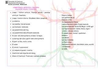 Generalitat de Catalunya
Departament d’Ensenyament
Escola Les Arrels - Mollerussa
COMPETÈNCIA ARTÍSTICA i CULTURAL
EDUCACIÓ VISUAL I PLÀSTICA MÚSICA
• L’espai i l’entorn exterior. Paisatge natural i paisatge
artificial. Tonalitats.
• L’espai i l’entorn interior. Els plànols. Mida i proporció.
• La simetria.
• Les sanefes i les seriacions.
• Les textures i materials.
• Les possibilitats del traç.
• Les possibilitats dels diferents materials.
• El color: els colors primaris, el blanc i el negre.
• La barreja del color a partir dels colors primaris.
• El punt i la línia, recta i corba.
• El volum
• El retrat i l'autorretrat
• La composició guiada i creativa.
• Creativitat amb objectes de rebuig.
• Dibuix d'il·lustració. Tradicions i costums catalanes.
- Cançó a l’uníson.
- Les qualitats del so.
- Pulsació i ritme.
- Acompanyaments rítmics.
- L’estructura de la cançó. Frases musicals.
- Les notes musicals: Escala DO Major i el RE agut
- Les figures musicals: rodona, blanca, negra i
corxera i els seus silencis.
- El compàs binari, ternari i quaternari.
- Dinàmica
- Les danses.
- Les veus humanes.
- La flauta dolça.
- Instruments musicals: clavicèmbal, piano, acordió
i el bandoneó.
- La cobla.
 
