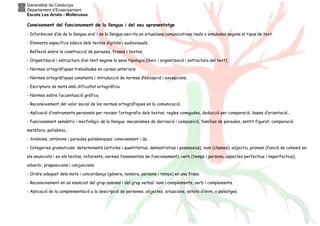 Generalitat de Catalunya
Departament d’Ensenyament
Escola Les Arrels - Mollerussa
Coneixement del funcionament de la llengua i del seu aprenentatge
- Diferències d’ús de la llengua oral i de la llengua escrita en situacions comunicatives reals o simulades segons el tipus de text.
- Elements específics bàsics dels textos digitals i audiovisuals.
- Reflexió sobre la construcció de paraules, frases i textos.
- Organització i estructura d’un text segons la seva tipologia (lèxic i organització i estructura del text).
- Normes ortogràfiques treballades en cursos anteriors.
- Normes ortogràfiques constants i introducció de normes d’excepció i excepcions.
- Escriptura de mots amb dificultat ortogràfica.
- Normes sobre l’accentuació gràfica.
- Reconeixement del valor social de les normes ortogràfiques en la comunicació.
- Aplicació d’instruments personals per revisar l’ortografia dels textos: regles conegudes, deducció per comparació, bases d’orientació...
- Funcionament semàntic i morfològic de la llengua: mecanismes de derivació i composició, famílies de paraules, sentit figurat, comparació,
metàfora, polisèmia...
- Sinònims, antònims i paraules polisèmiques: coneixement i ús.
- Categories gramaticals: determinants (articles i quantitatius, demostratius i possessius), nom (classes), adjectiu, pronom (funció de cohesió en
els enunciats i en els textos, referents, normes fonamentals de funcionament), verb (temps i persona, aspectes perfectius i imperfectius),
adverbi, preposicions i conjuncions.
- Ordre adequat dels mots i concordança (gènere, nombre, persona i temps) en una frase.
- Reconeixement en un enunciat del grup nominal i del grup verbal: nom i complements, verb i complements.
- Aplicació de la complementació a la descripció de persones, objectes, situacions, estats d’ànim, o paisatges.
 