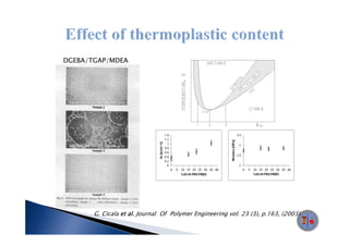 DGEBA/TGAP/MDEA




       G. Cicala et al. Journal Of Polymer Engineering vol. 23 (3), p.163, (2003)
 