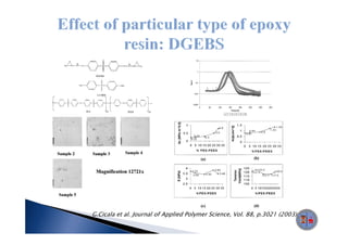 G.Cicala et al. Journal of Applied Polymer Science, Vol. 88, p.3021 (2003)
 