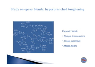 CH2OH
              H3C
                                  O       H2       CH3 CH2OH
              CH2OH
                                          C                        CH3
                          O
                                                        O
                                                 C               CH2OH
CH2OH
                                               O H2           O CH OH
                                                                                 Parametri Variati:
         O                            O
                                                                  2
              O H2                                               O     CH3
H3C
                C                                             O
CH2OH                     O                CH2                         CH2OH
                              O                    H2
                                                        H2C
                                                                 CH3
                                                                                 • Numero di generazione
              H3C
                    CH2           C                C                     CH2OH
                                  H2                            C
                O                                                          CH3
                                                        O
                                                              O H2 O             • Gruppi superficiali
      CH2OH                           H2C                            O
                      O
                                               O                         CH2OH
         H3C        CH2OH                                   O
                                  O
                          O       H2
                                                                CH2OH            • Massa molare
                                                    C              CH3
              CH2OH               C                 H2 O
                              O       H3C
               H3C                                              CH2OH
                          CH2OH
 
