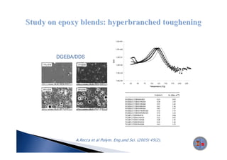 DGEBA/DDS




      A.Recca et al Polym. Eng.and Sci. (2005) 45(2), 225.
 