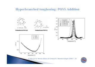 A. Recca et al Rivista Italiana di Compositi e Nanotecnologie (2006) 1, 65
 