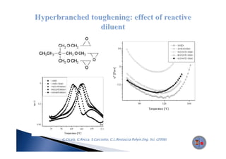 G.Cicala, G.Recca, S.Carciotto, C.L.Restuccia Polym.Eng. Sci. (2008) accepted
 