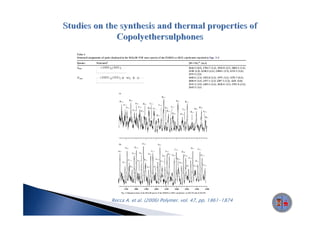Recca A. et al. (2006) Polymer. vol. 47, pp. 1861-1874.
 