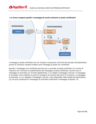 GUIDA ALL’USO DELLA POSTA ELETTRONICA CERTIFICATA




1.4 Come vengono gestiti i messaggi da email ordinarie a posta certificata?




I messaggi di posta certificata che non vengono riconosciuti come tali dal provider del destinatario
(punto di ricezione) vengono trattati come messaggi di posta non certificata.

Quando il messaggio non certificato perviene ad un provider di posta certificata (1) il punto di
ricezione non riconosce le caratteristiche del messaggio di posta certificata e quindi crea un
messaggio di anomalia (2), firmato digitalmente, a cui allega il messaggio ricevuto. Il messaggio
di anomalia viene inoltrato al punto di consegna (se diverso dal punto di ricezione). Il messaggio
di anomalia, a cui è allegato il messaggio ricevuto, viene depositato nella casella del destinatario,
(3) che può visualizzare il messaggio di anomalia contenente il messaggio originale. (4)




                                                                                         Pagina 4 di 41
 