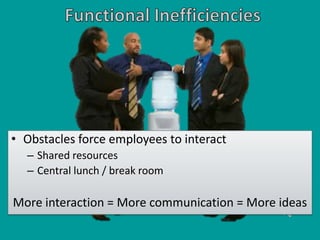 • Obstacles force employees to interact
– Shared resources
– Central lunch / break room
More interaction = More communication = More ideas
