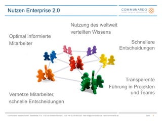 Nutzen Enterprise 2.09Nutzung des weltweit verteilten WissensOptimal informierte MitarbeiterSchnellere EntscheidungenTransparenteFührung in Projekten und TeamsVernetze Mitarbeiter,schnelle Entscheidungen