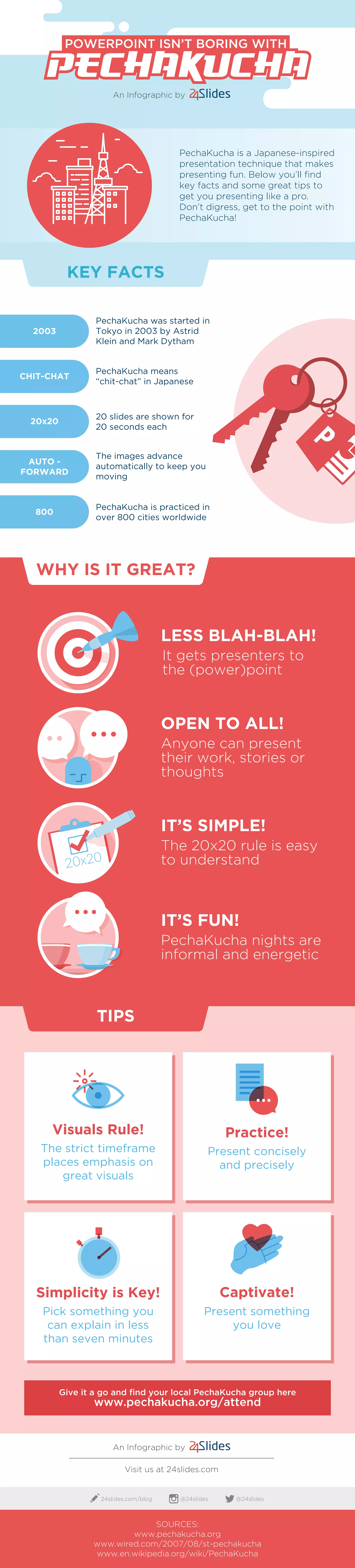 An Infographic by
PechaKucha is a Japanese-inspired
presentation technique that makes
presenting fun. Below you’ll find
key facts and some great tips to
get you presenting like a pro.
Don’t digress, get to the point with
PechaKucha!
WHY IS IT GREAT?
LESS BLAH-BLAH!
It gets presenters to
the (power)point
OPEN TO ALL!
Anyone can present
their work, stories or
thoughts
IT’S SIMPLE!
The 20x20 rule is easy
to understand
IT’S FUN!
PechaKucha nights are
informal and energetic
PechaKucha was started in
Tokyo in 2003 by Astrid
Klein and Mark Dytham
PechaKucha means
“chit-chat” in Japanese
20 slides are shown for
20 seconds each
The images advance
automatically to keep you
moving
PechaKucha is practiced in
over 800 cities worldwide
KEY FACTS
Visuals Rule!
The strict timeframe
places emphasis on
great visuals
Practice!
Present concisely
and precisely
Captivate!
Present something
you love
Simplicity is Key!
Pick something you
can explain in less
than seven minutes
TIPS
Visit us at 24slides.com
Visit us at 24slides.com
Give it a go and find your local PechaKucha group here
www.pechakucha.org/attend
An Infographic by
@24slides@24slides24slides.com/blog
SOURCES:
www.pechakucha.org
www.wired.com/2007/08/st-pechakucha
www.en.wikipedia.org/wiki/PechaKucha
CHIT-CHAT
2003
20x20
AUTO -
FORWARD
800