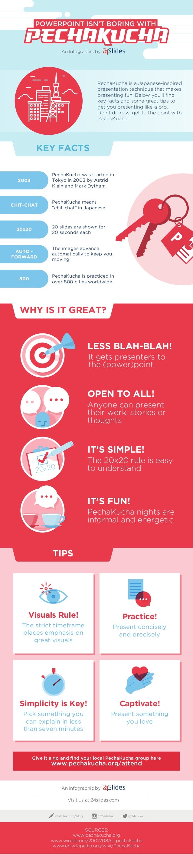 pechakucha: the japanese-inspired presentation format pechakucha: the japanese-inspired presentation format, Presentation templates