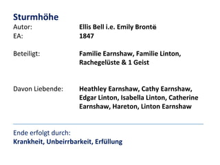 Sturmhöhe
Autor:
EA:

Ellis Bell i.e. Emily Brontë
1847

Beteiligt:

Familie Earnshaw, Familie Linton,
Rachegelüste & 1 Geist

Davon Liebende:

Heathley Earnshaw, Cathy Earnshaw,
Edgar Linton, Isabella Linton, Catherine
Earnshaw, Hareton, Linton Earnshaw

Ende erfolgt durch:
Krankheit, Unbeirrbarkeit, Erfüllung

 