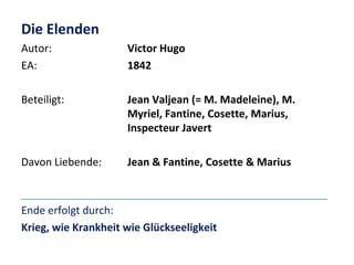 Die Elenden
Autor:
EA:

Victor Hugo
1842

Beteiligt:

Jean Valjean (= M. Madeleine), M.
Myriel, Fantine, Cosette, Marius,
Inspecteur Javert

Davon Liebende:

Jean & Fantine, Cosette & Marius

Ende erfolgt durch:
Krieg, wie Krankheit wie Glückseeligkeit

 