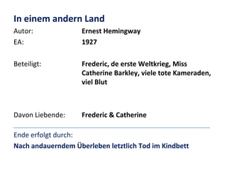 In einem andern Land
Autor:
EA:

Ernest Hemingway
1927

Beteiligt:

Frederic, de erste Weltkrieg, Miss
Catherine Barkley, viele tote Kameraden,
viel Blut

Davon Liebende:

Frederic & Catherine

Ende erfolgt durch:
Nach andauerndem Überleben letztlich Tod im Kindbett

 