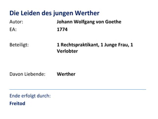 Die Leiden des jungen Werther
Autor:
EA:

Johann Wolfgang von Goethe
1774

Beteiligt:

1 Rechtspraktikant, 1 Junge Frau, 1
Verlobter

Davon Liebende:

Werther

Ende erfolgt durch:
Freitod

 