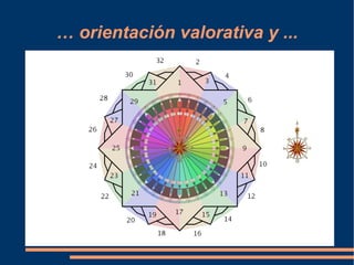 El aprendizaje, interés por el medio ambiente y una estrategia de aprendizaje vital. 