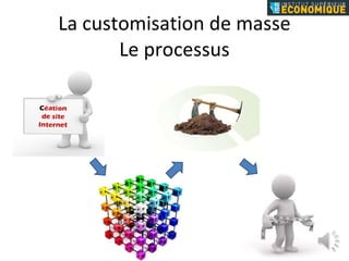 La customisation de masse Le processus 
