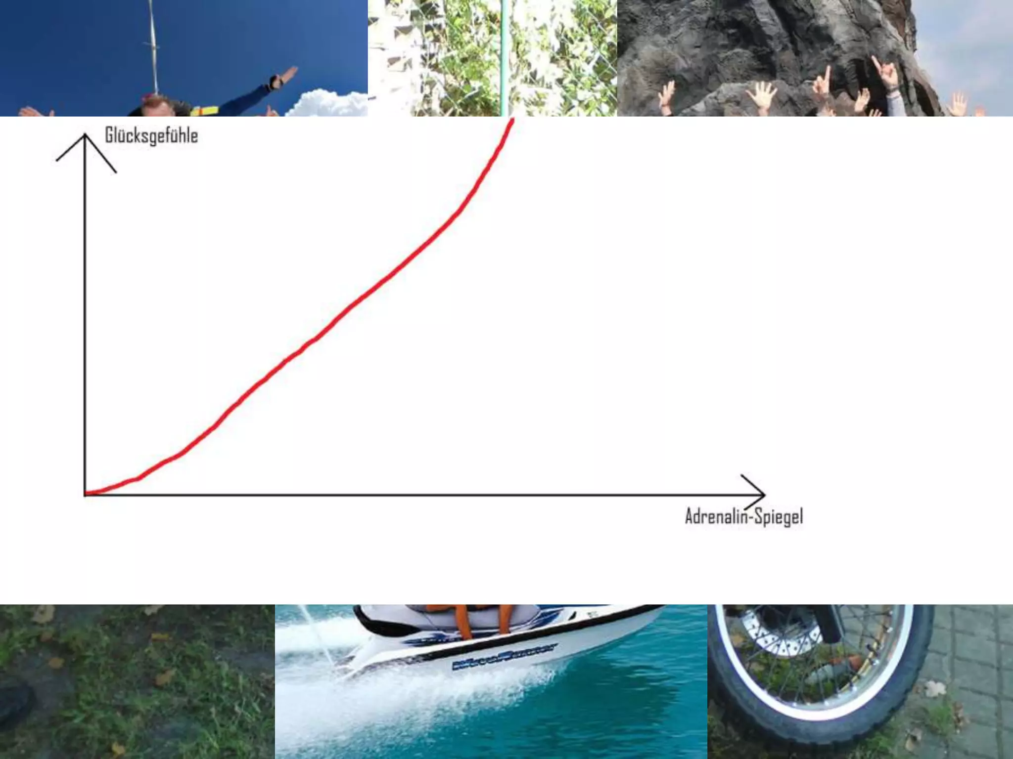 Pecha kucha - Driving Motorcycle