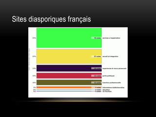 Sites diasporiques français
 