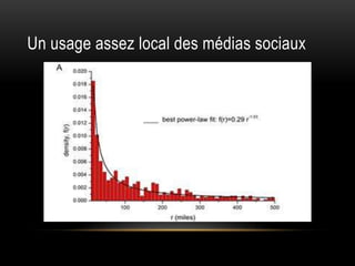 Un usage assez local des médias sociaux
 