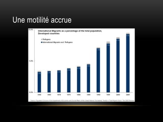 Une motilité accrue
 