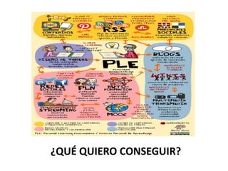 ¿QUÉ QUIERO CONSEGUIR?
 