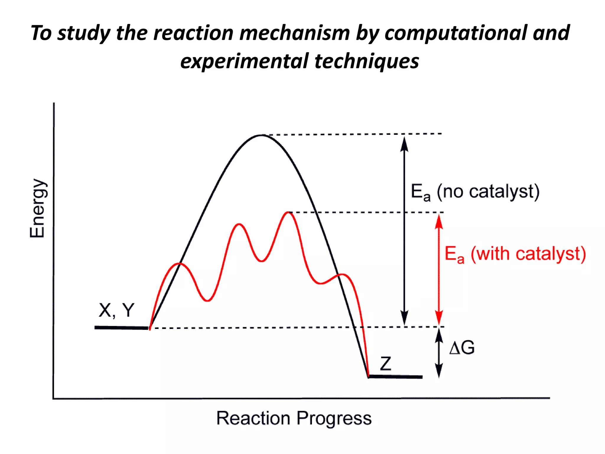 To study the reaction mechanism by computational and
experimental techniques
 