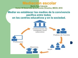 Mediación escolar
Martín Ruiz Calvente
Curso: El Desarrollo de la Función Directiva, MECD, 2018
Mediar es establecer los medios de la convivencia
pacífica entre todos
en los centros educativos y en la sociedad.
 