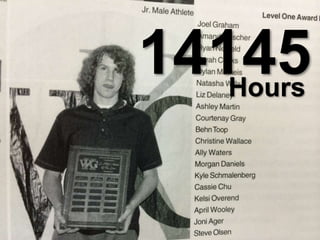 14145Hours
 