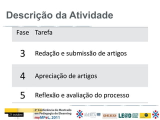 Descrição da Atividade
  Fase Tarefa


   3   Redação e submissão de artigos


   4   Apreciação de artigos

   5   Reflexão e avaliação do processo
 